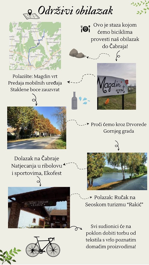 Infografika projekta